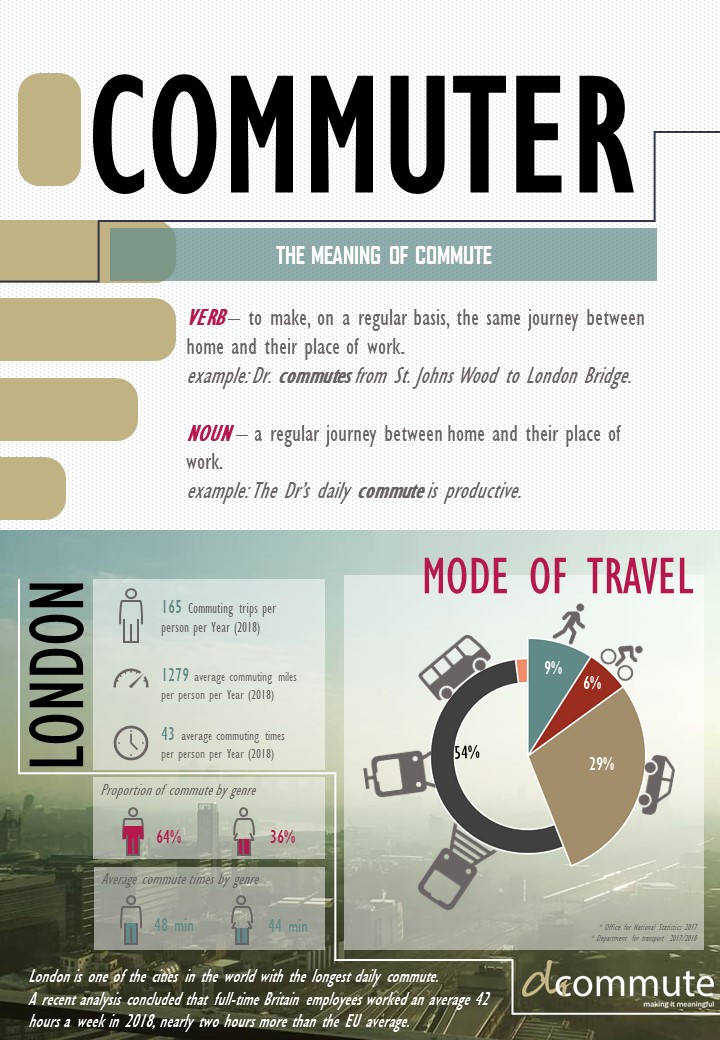 INFOGRAPHICS Dr Commute