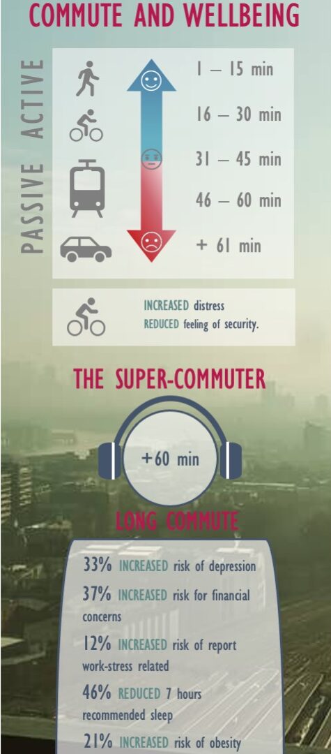 Commute and wellbeing