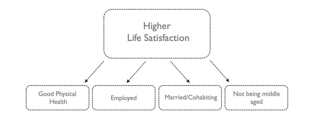 Commuters Life Satisfaction